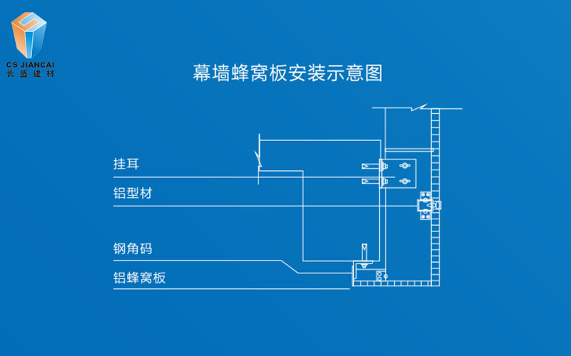 鋁蜂窩板幕墻安裝節點(diǎn)圖